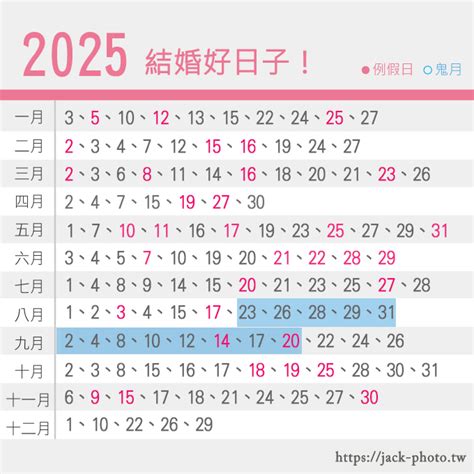 懷孕剪髮農民曆2023|2023年剪髮的好日子日曆